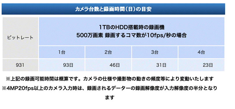 �O���t�B�J�� ���[�U�[ �C���^�[�t�F�C�X, �e�[�u��

AI �����R���e���c�͌����܂މ\��������܂��B